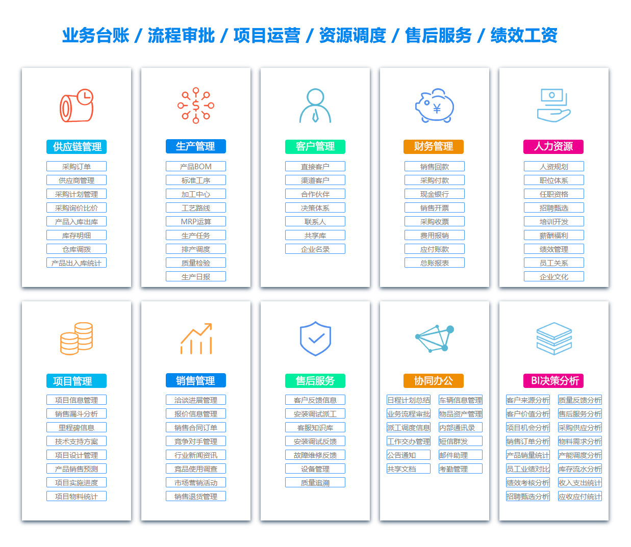 中山日志管理系统